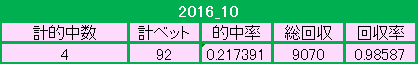 201610311